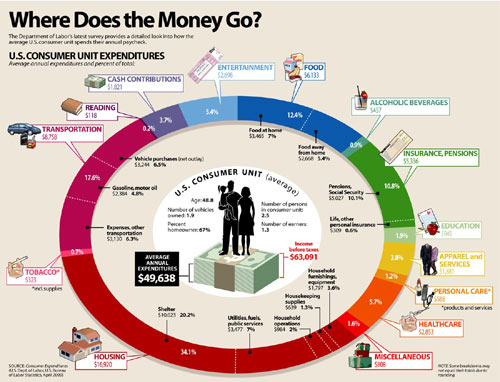 Le Budget Habillement Des Am ricains